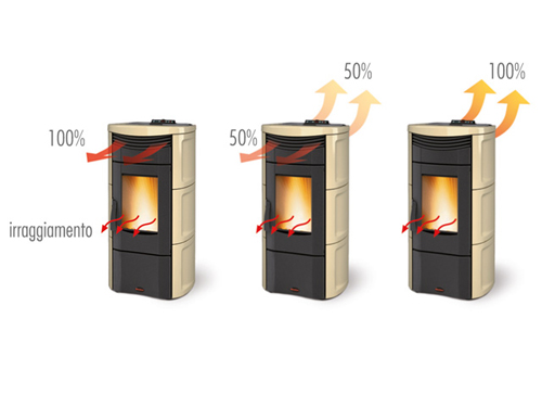 Diifusion chaleur poêle emma plus extraflame