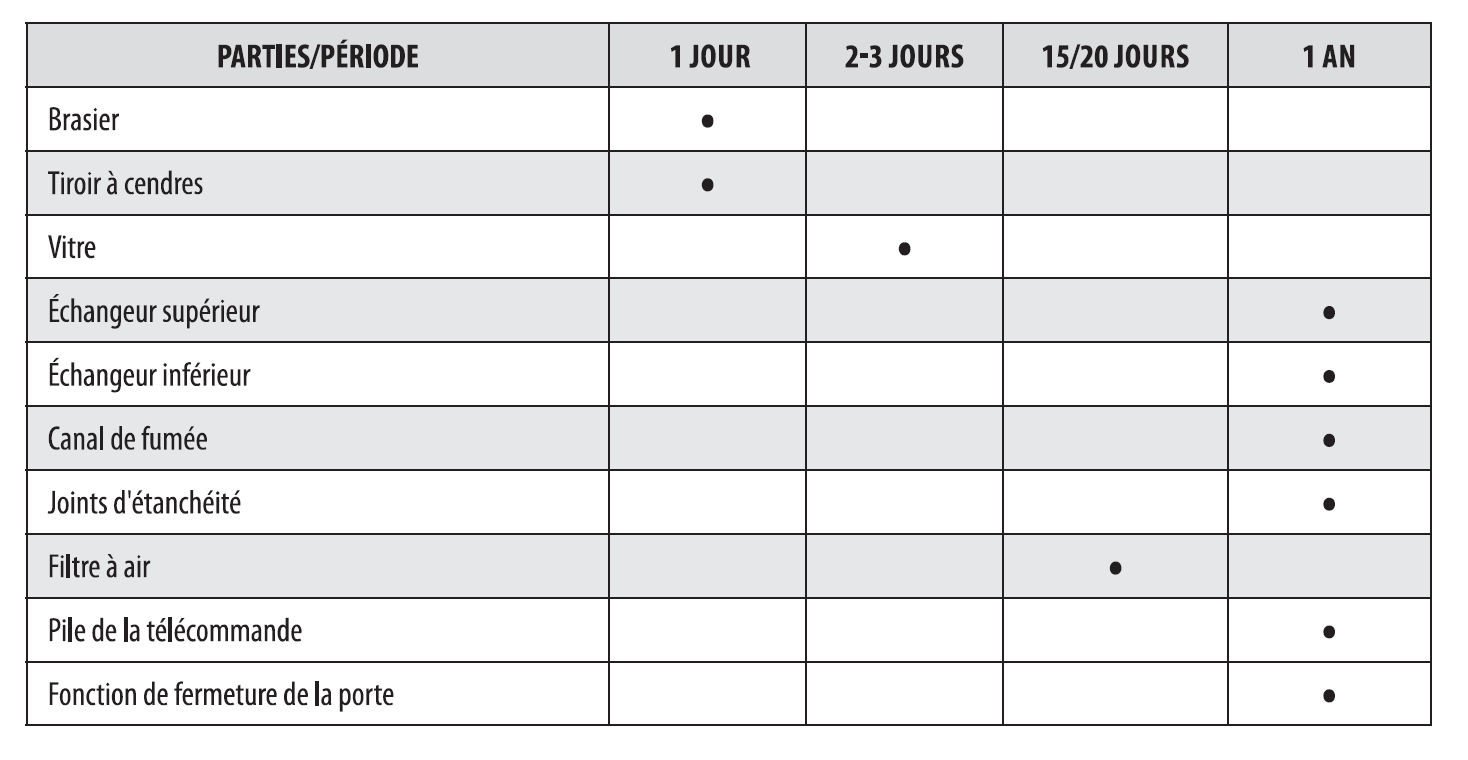 tableau reco MCZ