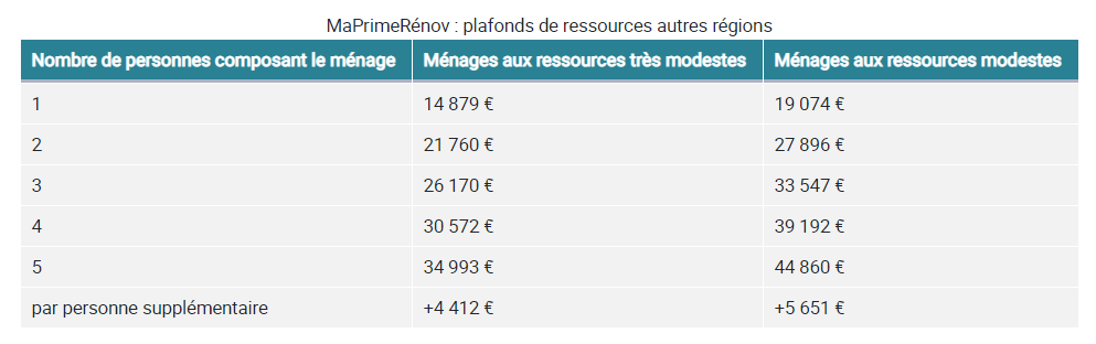 PLAFOND PRIME RENOV